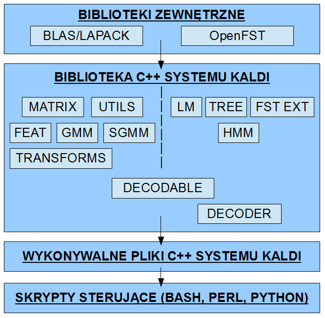 Rys. 1.7.