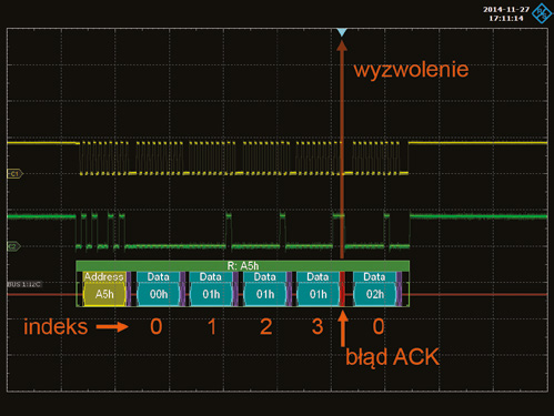 Analizowanie protokołów szeregowych oscyloskopami Rohde&Schwarz Rysunek 15.