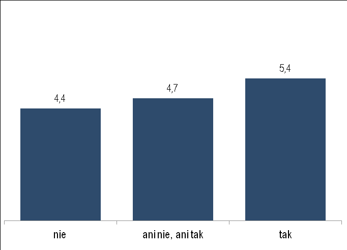 Organizacja dydaktyki Rysunek 3.1.9.