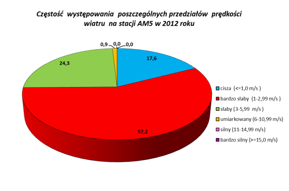 4.Warunki meteorologiczne Ryc.69.