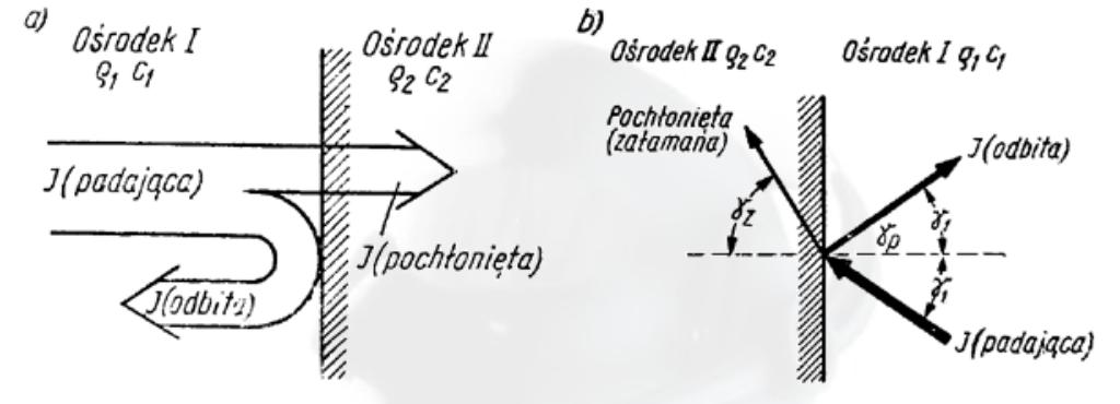 Współczynnik