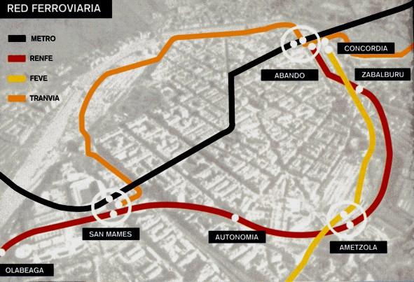 BILBAO przebudowa i rozbudowa systemu kolei regionalnych Projekt Variante Sur - stworzenie