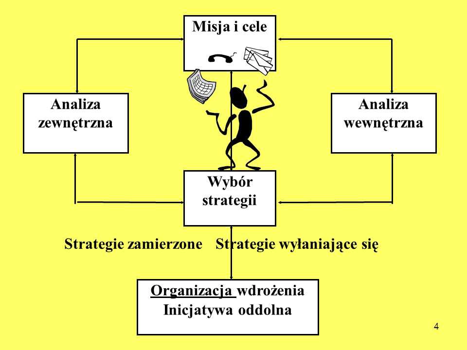 ZARZĄDZANIE STRATEGICZNE dr