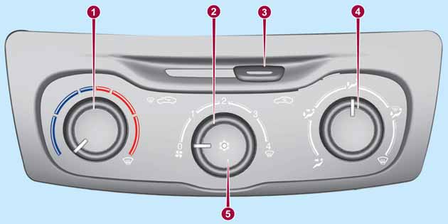 KLIMATYZACJA MANUALNA Elementy sterowania 32 04156J0004EM 1 pokrętło regulacji temperatury powietrza (mieszanie powietrza zimnego/ciepłego): Zakres czerwony = powietrze ciepłe;