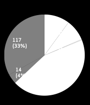 Sprawozdanie z postępów w 2012 r. 27 TABELA 6: ZAKOŃCZONE WERYFIKACJE ZGODNOŚCI W 2012 R.