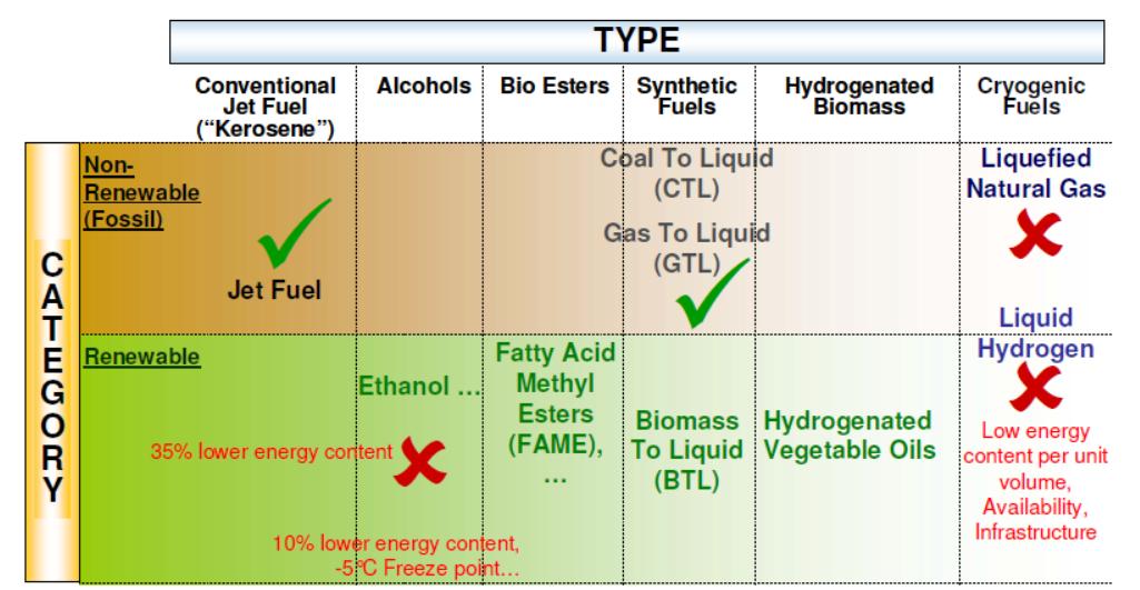 Investigation of lubrication properties of petroleum fuel and biohydrocarbon blends Badania właściwości smarnych mieszanek paliw naftowych z biowęglowodorami Rys. 1.