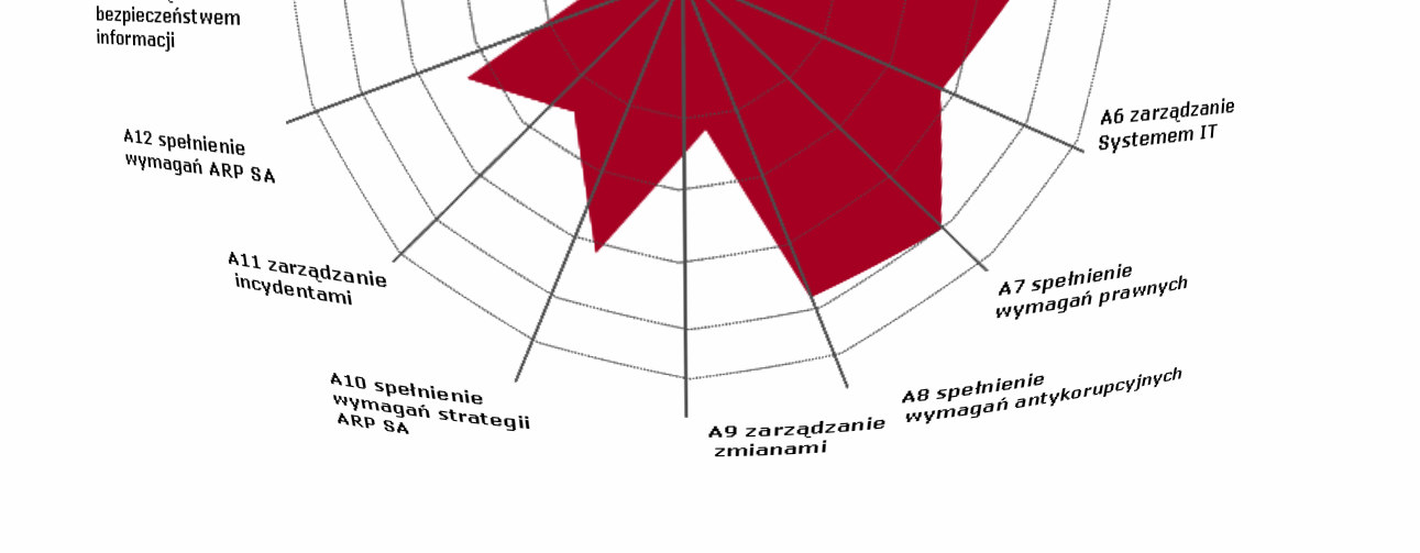 struktura systemu antyfraudowego [audyt wewnętrzny