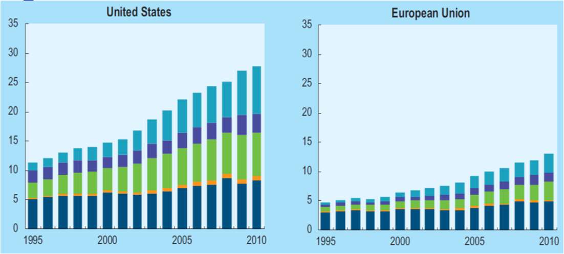 3. Efekty globalizacji 3/