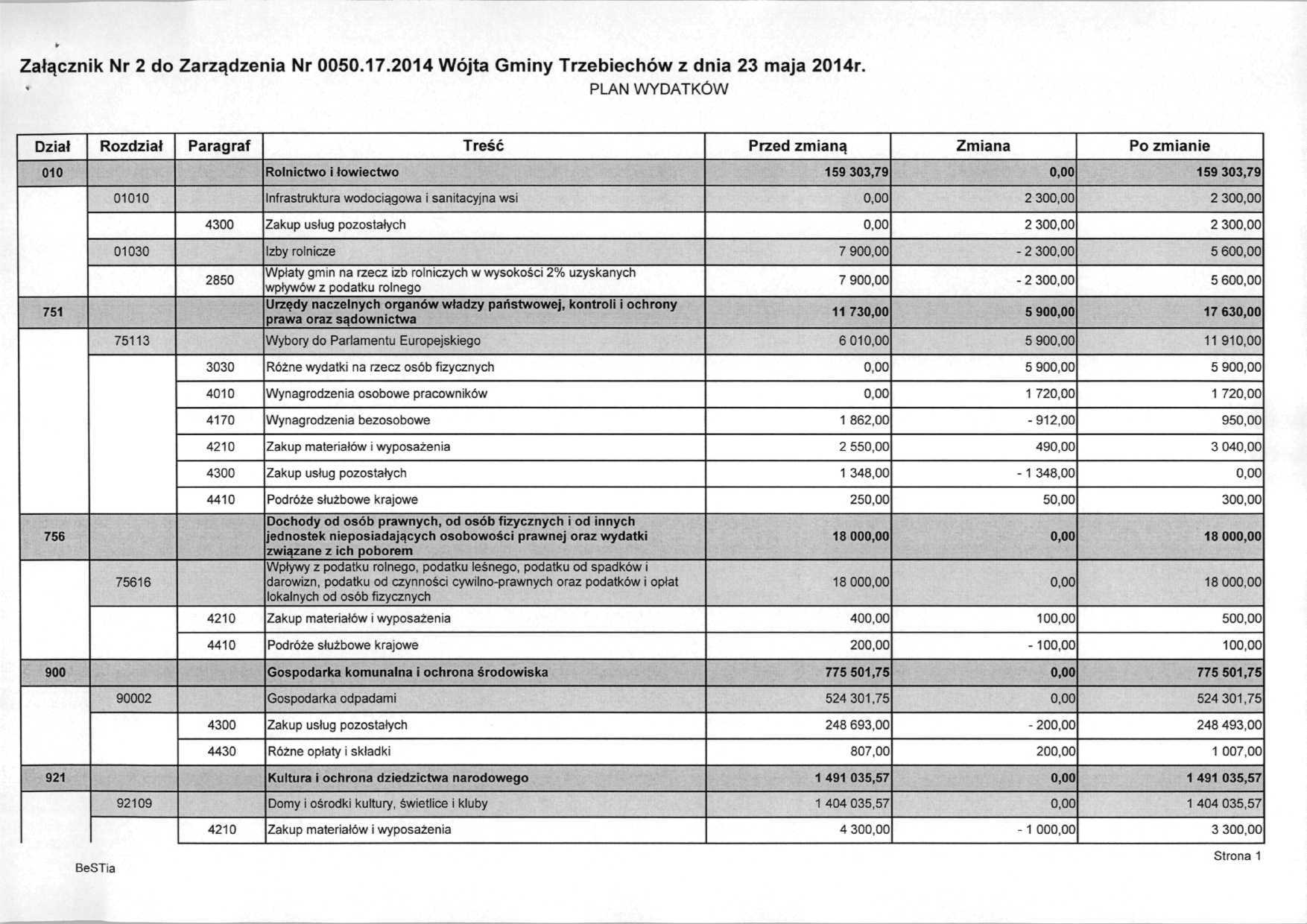 Załącznik Nr 2 do Zarządzenia Nr 0050.17.2014 Wójta Gminy Trzebiechów z dnia 23 maja 2014r.