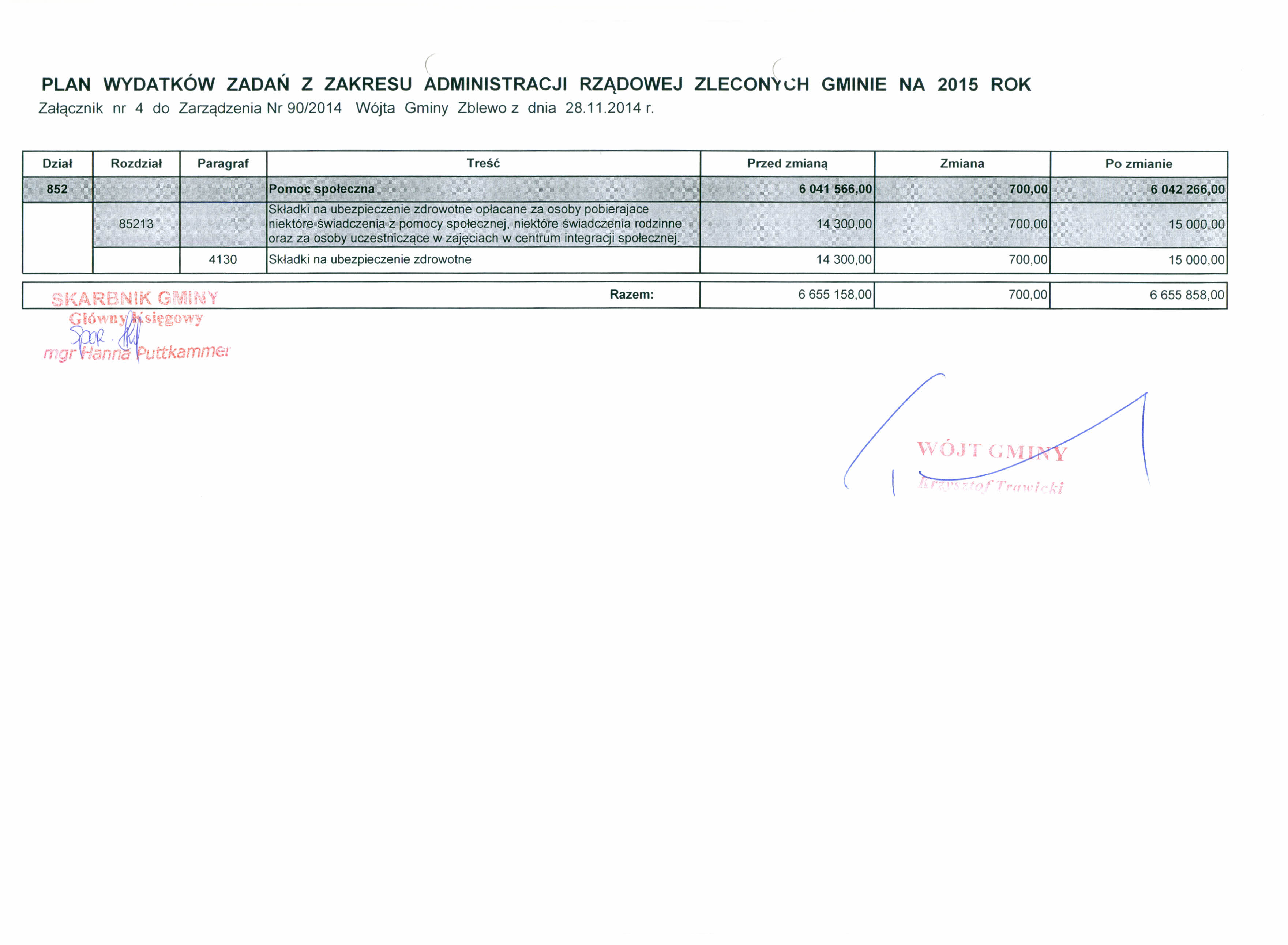 ( PLAN WYDATKÓW ZADAŃ Z ZAKRESU ADMINISTRACJI RZĄDOWEJ Załącznik nr 4 do Zarządzenia Nr 90/2014 Wójta Gminy Zblewo z dnia 28.11.2014 r.