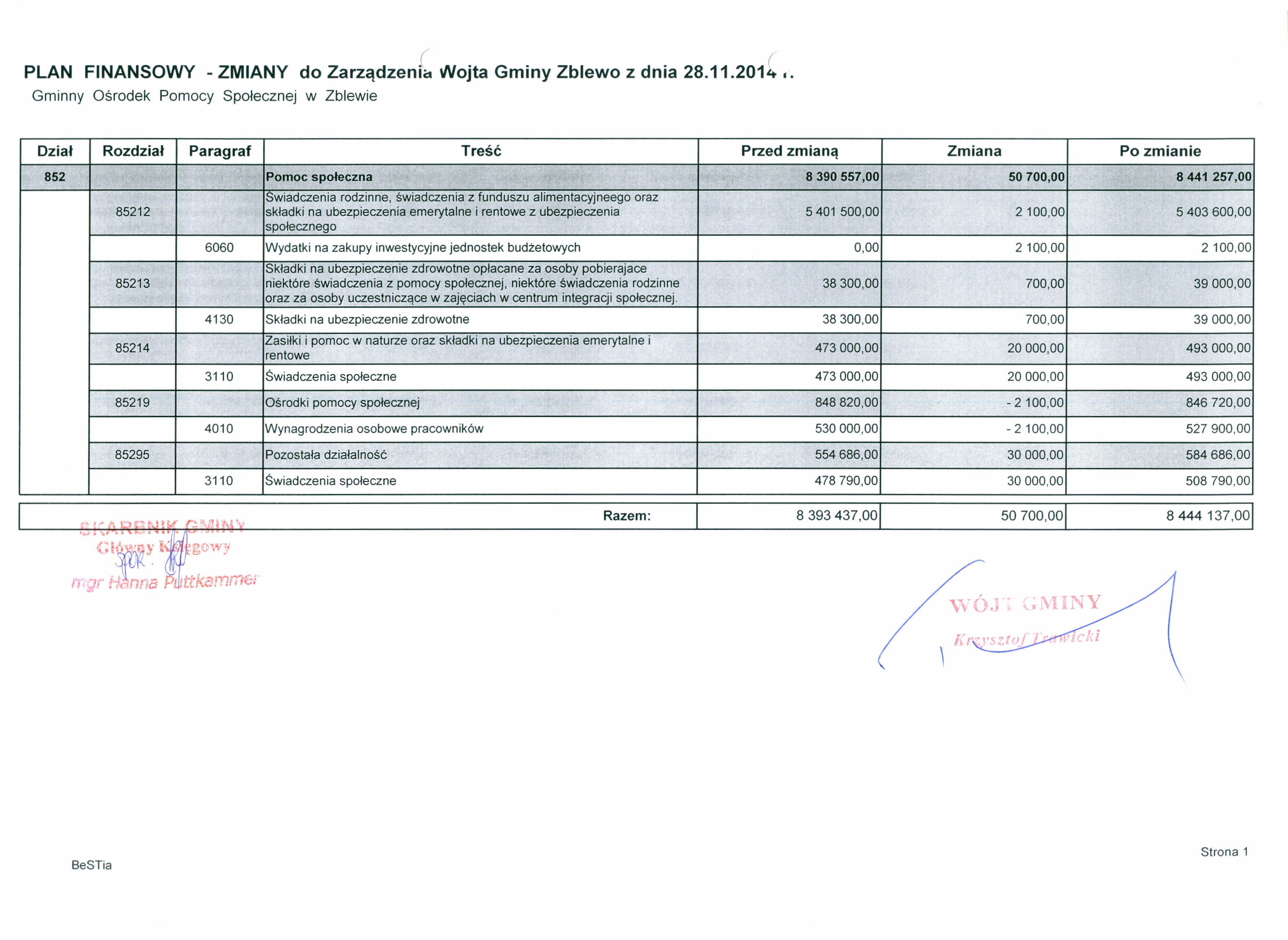 PLAN FINANSOWY - ZMIANY do zarządzenl Gminny Ośrodek Pomocy Społecznej w Zblewie Wojta Gminy Zblewo z dnia 28.11.201r.