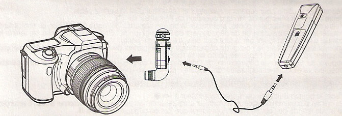 - 5 - X. Jak używać pilota jako wężyk spustowy: 1. Połączyć nadajnik z aparatem za pomocą kabla. 2. Prosimy nacisnąć przycisk akcji delikatnie, w celu dobrania ostrości przez aparat. 3.