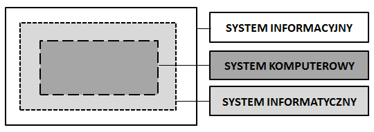 ZALEŻNOŚCI POMIĘDZY SYSTEMAMI