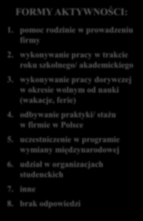 Aktywność zawodowa kobiet w trakcie trwania całego okresu nauki (% wskazań) 30 25 20 15 10 5 0 28,2 23,7 17,6 11,3 8,2 5,9 3 2,1 1 2 3 4 5 6 7 8 FORMY AKTYWNOŚCI: 1.