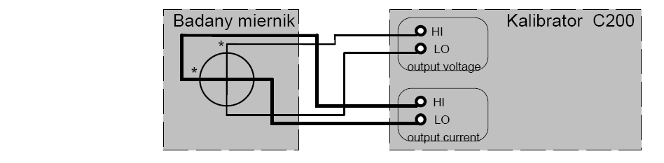 Rys. 2. Podłączenie miernika mocy do kalibratora C200 Tabela 1.