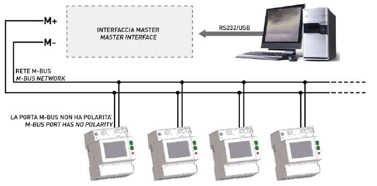 PORT RS485 Port RS485 dostępny jest w zależności od modelu urządzenia. Port RS485 pozwala na zarządzanie urządzeniem poprzez protokół MODBUS RTU / ASCII.