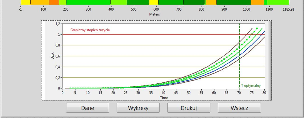 161 Rys. 8. Widok okna głównego modułu predykcji 4.