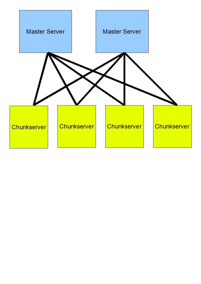 - Realizacja Idea Realizacja Podział komputerów Przykład działania Usługi Googla BigTable MapReduce MapReduce 2 Dane przetrzymywane sa w dużych plikach, często kilka