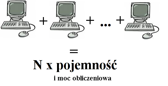 Idea Założenia twórców Jak to jest zorganizowane Benchmark - Idea to klastrowy system plików skalowalny do kilku peta bajtów.