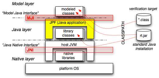 Model Java