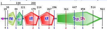 DotPlot- Dotter Dotter: http://www.cgb.ki.se/cgb/groups/sonnhammer/dotter.