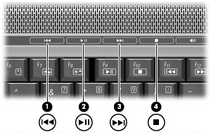 Używanie skrótów klawiaturowych aktywności nośnika Na poniższej ilustracji oraz w tabelach przedstawiono funkcje przycisków multimedialnych.