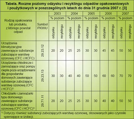 Dokonuje się tego w kilku etapach - usunięcie cząstek stałych, usunięcie oleju, wody i pozostałych substancji niepożądanych a następnie pozbycie się gazów niekondensujących.