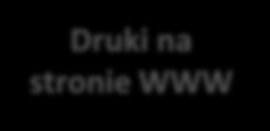 Dokumentacja jaką należy przygotować przed sesją na każdy egzamin Lista zdających w sali (do dokumentacji) Lista zdających do wywieszenia przed salą (bez nr PESEL) Formularz protokołu przebiegu