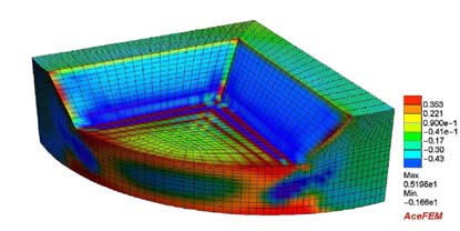 Pracownia Mechaniki Niesprężystych Efektywne algorytmy obliczeniowe w mechanice materiałów Cel: Implementacja zaawansowanych modeli materiałów (SMA, plastyczność) Metody: Automatyczne różniczkowanie