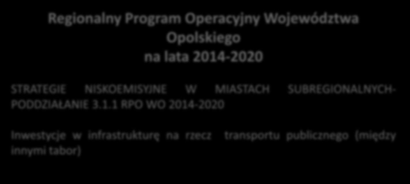 Pozyskiwanie środków zewnętrznych Możliwość pozyskiwania środków zewnętrznych Regionalny Program Operacyjny Województwa Opolskiego na lata 2014-2020 STRATEGIE