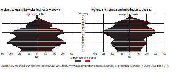 Sytuacja w Polsce Copyright