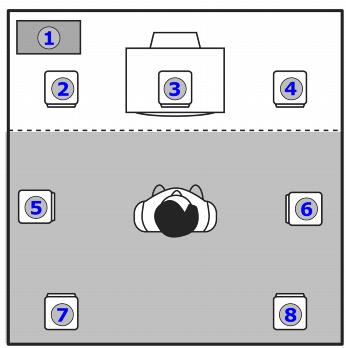 Głośniki w systemie 7.1 kanałów: Element głośnika 1. Subwoofer 2. Lewy przedni 3. Centralny przedni 4. Prawy przedni 5. Lewy boczny 6.