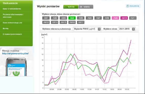 2. Działalność Fundacji ARMAAG w roku 2015 Ryc.5. Stan powietrza w aglomeracji gdańskiej w dniu 30.11.2015 r. na stronie internetowej www.armaag.gda.pl Ryc.