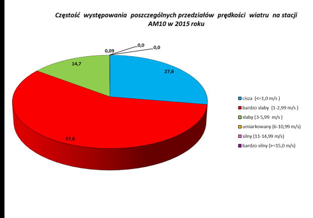 4. Warunki meteorologiczne Ryc.80.