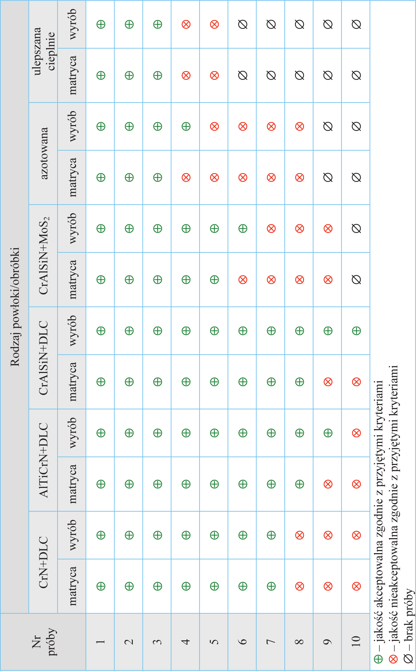 K. Lukaszkowicz Open Access