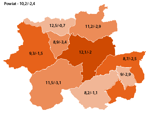 Stopa bezrobocia w powiecie