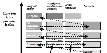 Przykład drzewa celów rys.