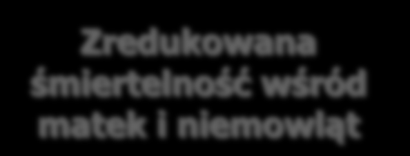 Przekształcenie problemu w cel PROBLEM CEL Wysoka śmiertelność