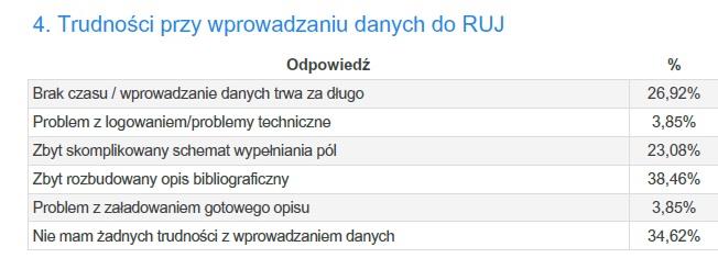 3. Wprowadzam opisy bibliograficzne do RUJ