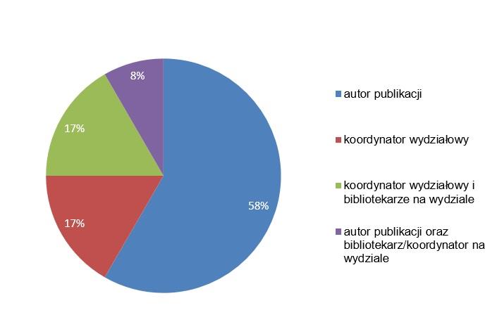 Raport z badania ankietowego RUJ - koordynatorzy wydziałowi - 12