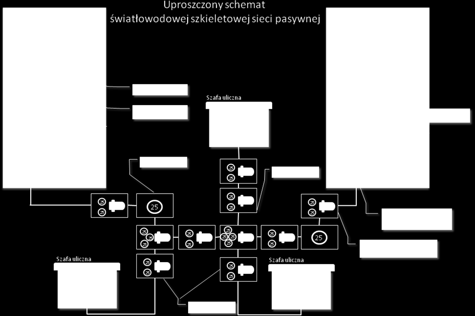 IV.2. Założenia technologiczne sieci ŚRSS Zakładanym celem projektu budowy ŚRSS jest połączenie zidentyfikowanych na podstawie inwentaryzacji obszarów, w których zauważalny jest trwały deficyt