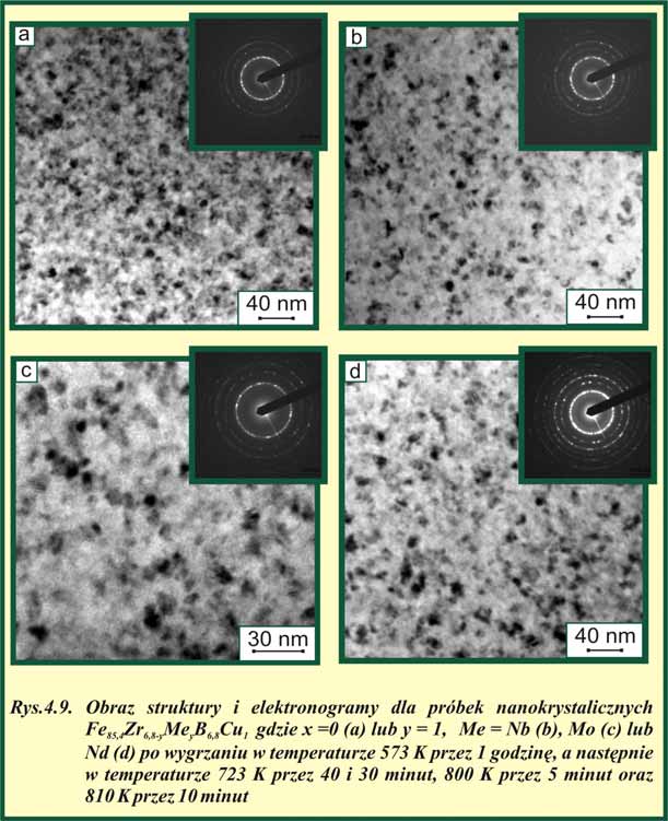 Na zdjęciach uzyskanych za pomocą transmisyjnego mikroskopu elektronowego widoczne są ziarna fazy