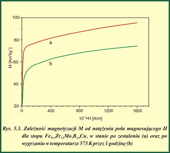 oddziaływań ferro- i antyferromagnetycznych pomiędzy atomami żelaza.