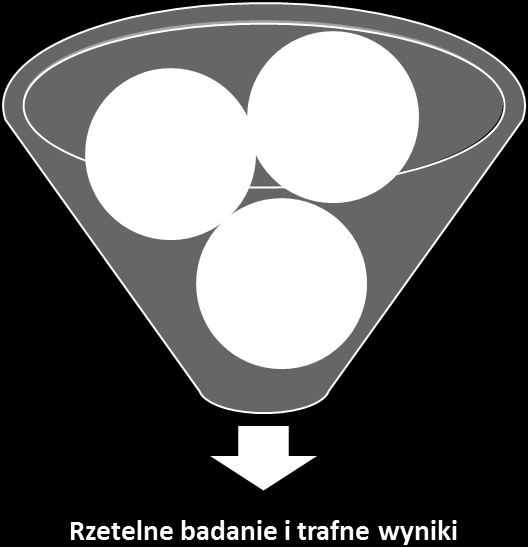 15 Rysunek 1. Triangulacja na trzech poziomach badania. [Źródło: Konecki Z., 2000, Studia z metodologii badań jakościowych. Teoria ugruntowana, Warszawa, Wydawnictwo Naukowe PWN, s.