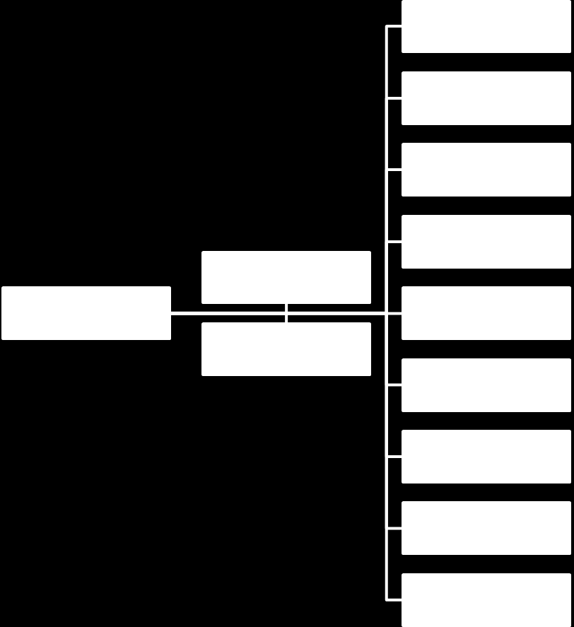 27 Rysunek 5.