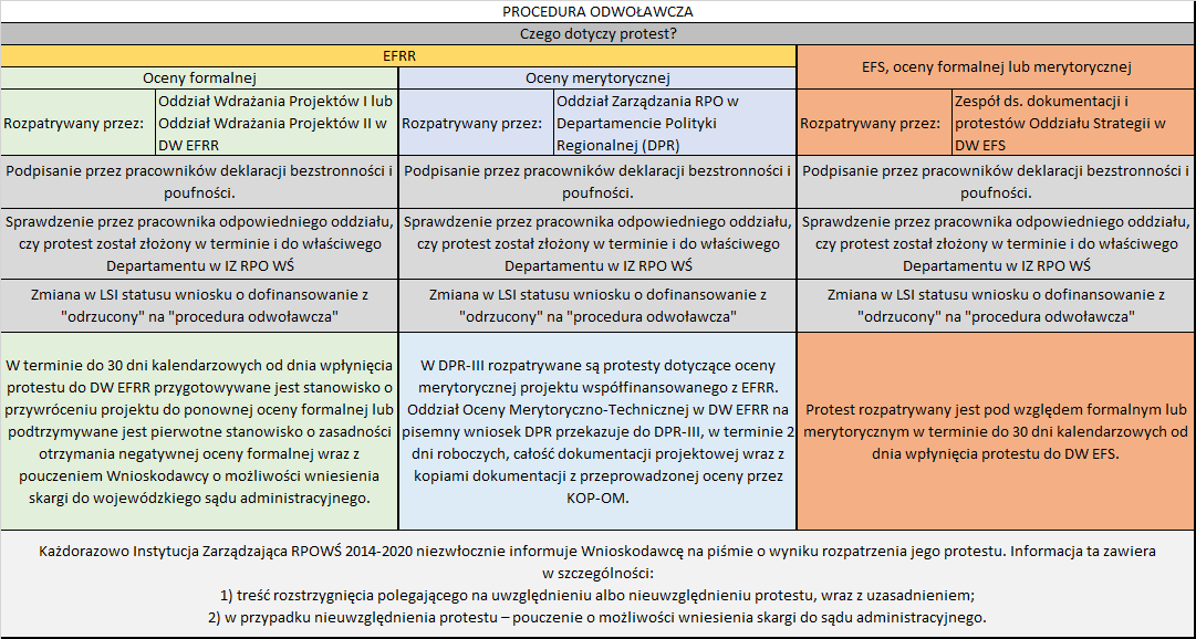 48 kierownictwa poszczególnych Departamentów IZ i IP szczególnie cenią sobie możliwość modyfikowania IW w miarę realizacji kolejnych zadań związanych z zarządzaniem, wdrażaniem, certyfikacją i