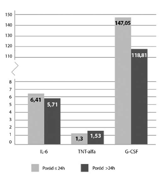 Seremak-Mrozikiewicz A, et al. Tabela III.