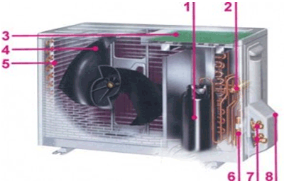 Rys. 2 Przykład montażu klimatyzatora typu split wraz z orientacyjnymi odległościami montażowymi Budowa