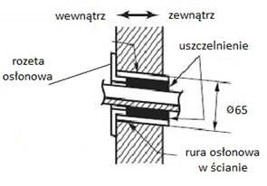 Rys. 5.