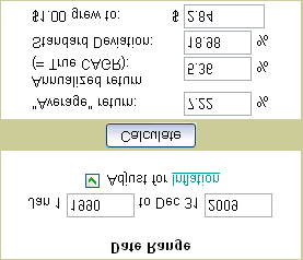 Akcje w USA ostatnie 20 lat wynik nominalny wynik